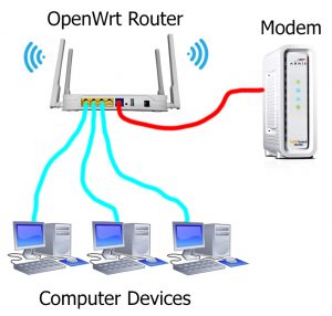 Quick Start For Sqm Preloaded Openwrt Routers - Stoplagging.com