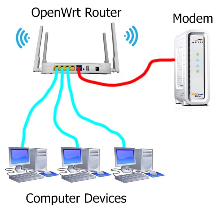 Quick Start for SQM preloaded OpenWrt routers - StopLagging.com